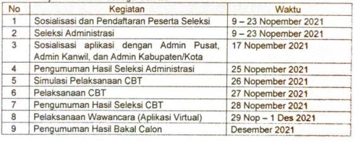 MEQR: 2 Personil MTsN 1 Tanjung Jabung Timur Lolos Seleksi bahan